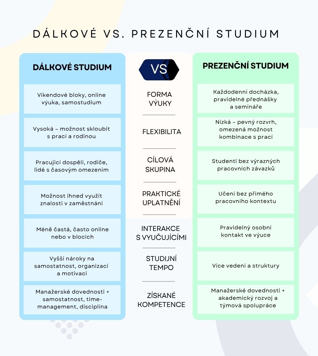 Dálkové vs. prezenční studium - srovnání, infografika